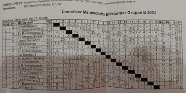 Lomnitz 2024 - Kreuztabelle Gruppe B